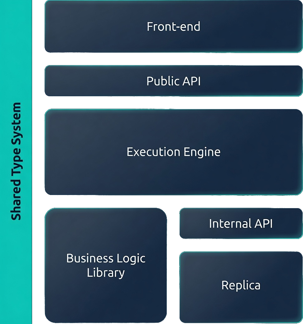 Chain Engine Architecture